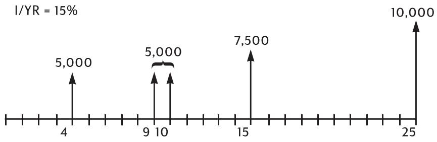 HP 10B2 - Calculating Net Present Value - 1