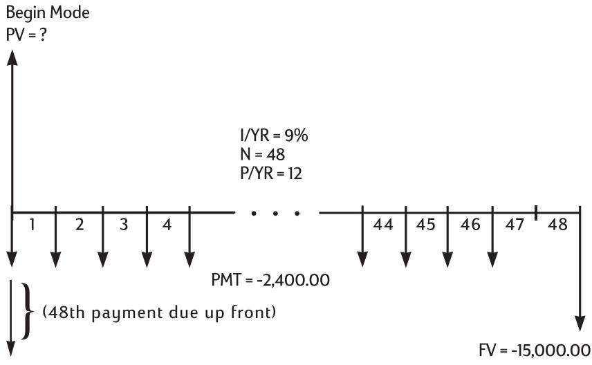 HP 10B2 - Lease Calculations - 2