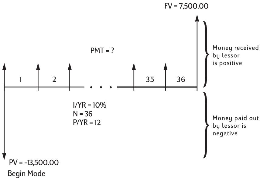 HP 10B2 - Lease Calculations - 1
