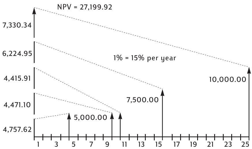 HP 10B2 - Calculating Net Present Value - 2