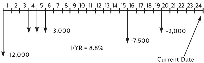 HP 10B2 - Net Future Value - 1