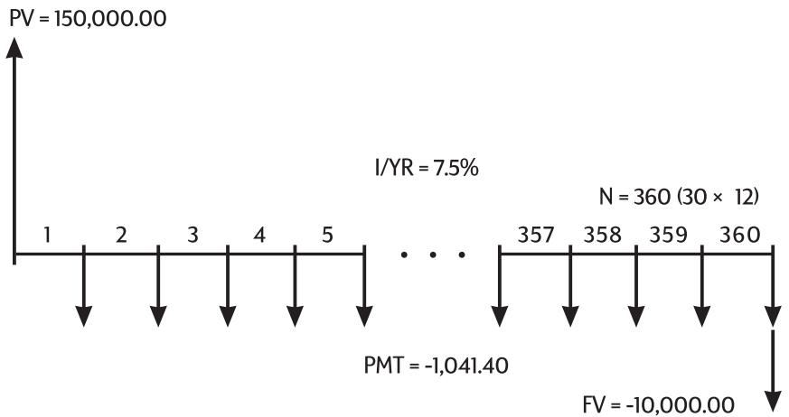 HP 10B2 - Recognizing a TVM Problem - 1