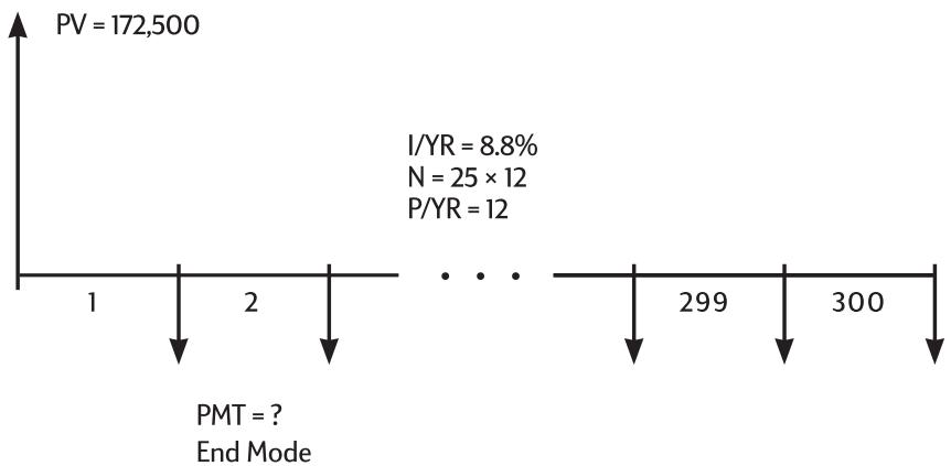 HP 10B2 - Loan Calculations - 3