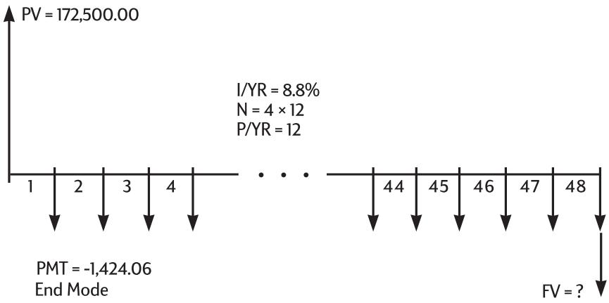 HP 10B2 - Loan Calculations - 4