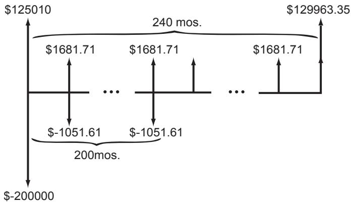 HP 12C - Wrap-Around Mortgage - 2