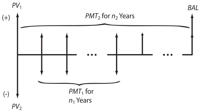 HP 12C - Wrap-Around Mortgage - 1
