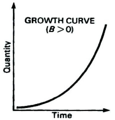 HP 12C - Exponential Curve Fit - 1