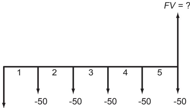 HP 12C - Periodic Deposits and Withdrawals - 1