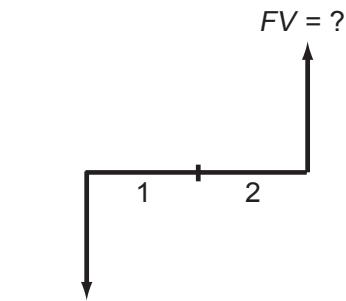 HP 12C - Periodic Deposits and Withdrawals - 3