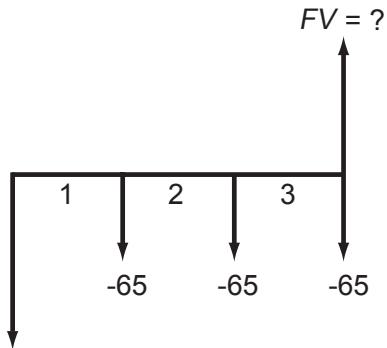 HP 12C - Periodic Deposits and Withdrawals - 2
