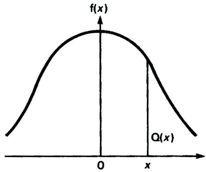 HP 12C - Normal Distribution - 1