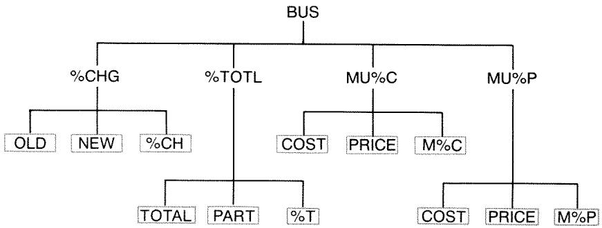HP 17BII - Menu Maps - 1