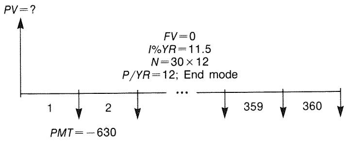 HP 17BII - Loan Calculations - 2