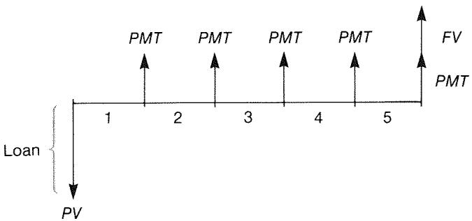 HP 17BII - Cash Flow Diagrams and Signs of Numbers - 3