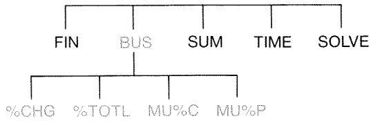 HP 17BII - Percentage Calculations in Business - 1
