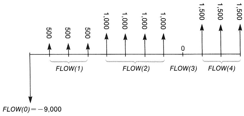 HP 17BII - Cash-Flow Calculations: IRR, NPV, NUS, NFV - 2