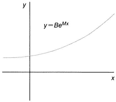HP 17BII - Curve Fitting and Forecasting - 2