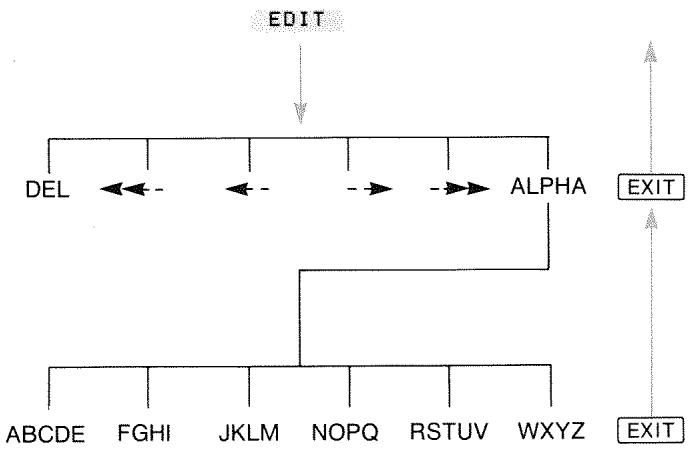 HP 17BII - Editing ALPHAbetic Text - 1