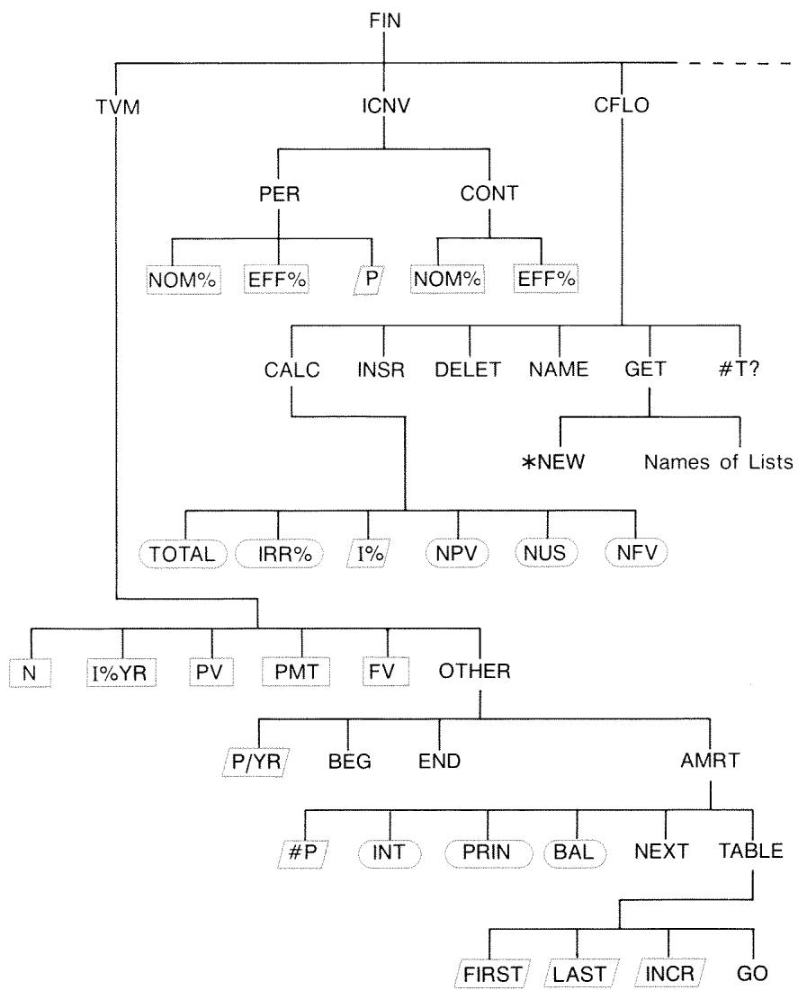 HP 17BII - Menu Maps - 2
