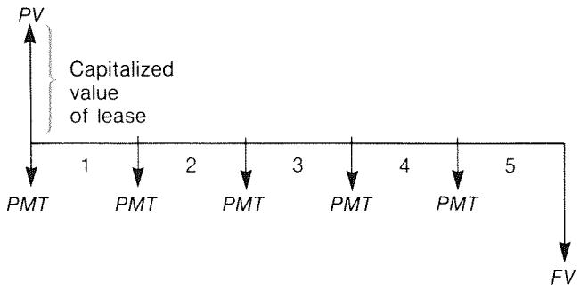 HP 17BII - Cash Flow Diagrams and Signs of Numbers - 4