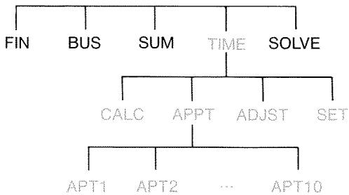 HP 17BII - The TIME Menu - 1