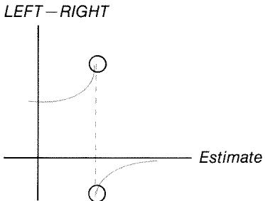 HP 17BII - Iterative Solutions - 5