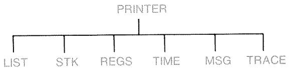 HP 17BII - Printing Other Information ( PRINTER) - 1