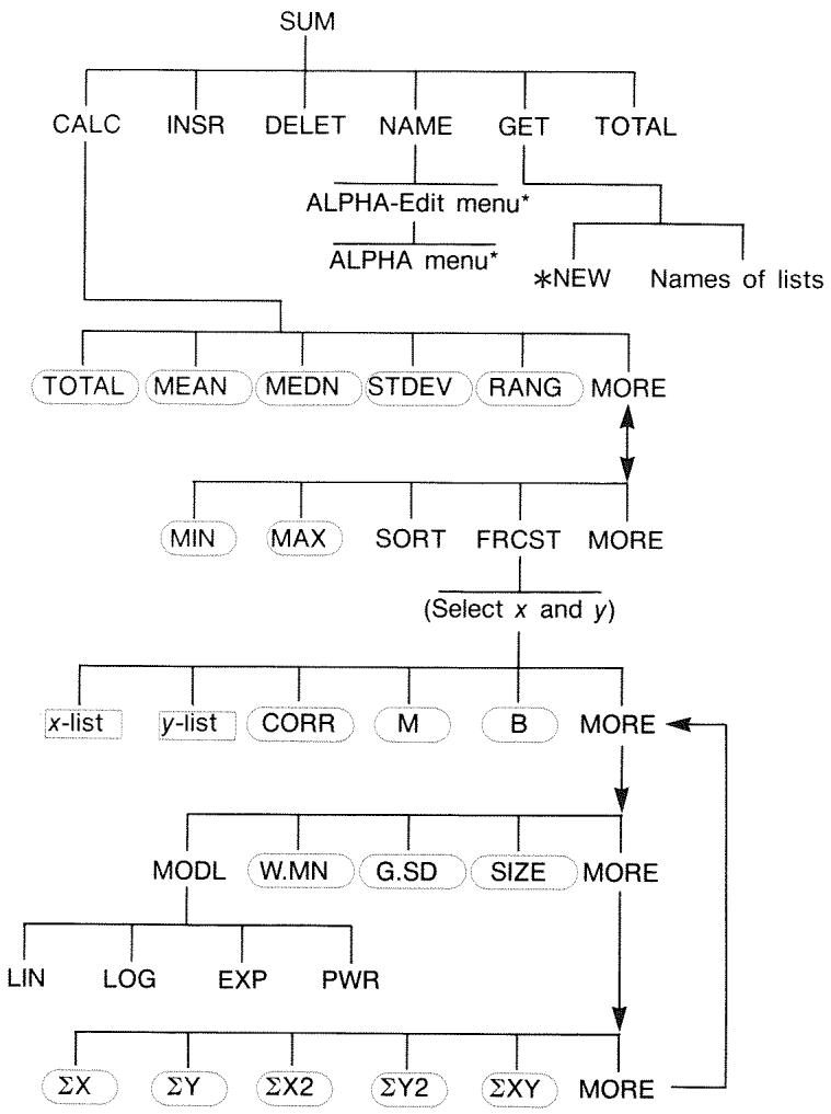 HP 17BII - Menu Maps - 4