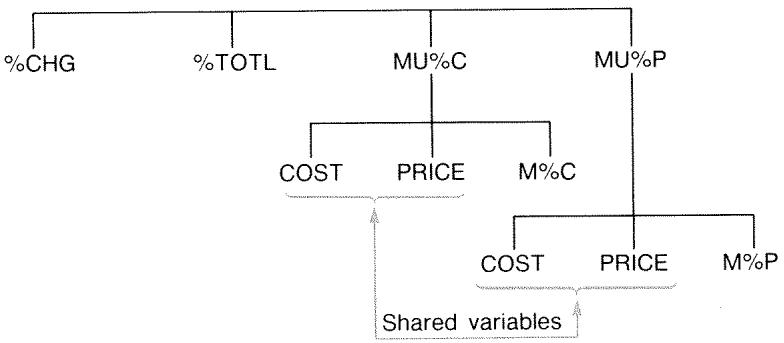 HP 17BII - Sharing Variables Between Menus - 1