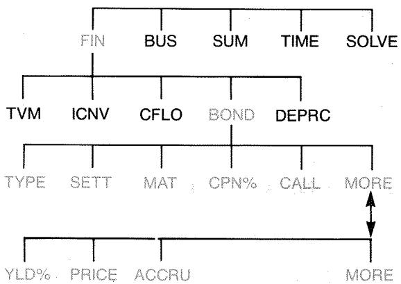 HP 17BII - The BOND Menu - 1