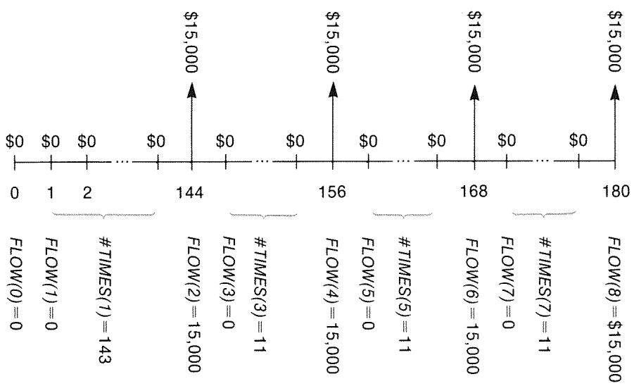HP 17BII - Deposits Needed for a Child's College Account - 1