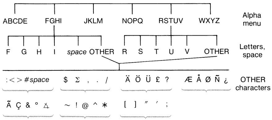 HP 17BII - Typing Words and Characters: the ALPHAbetic Menu - 1