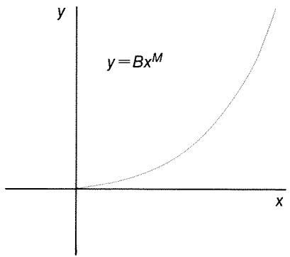 HP 17BII - Curve Fitting and Forecasting - 4