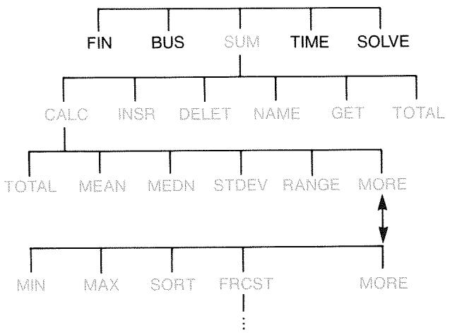 HP 17BII - The SUM Menu - 1