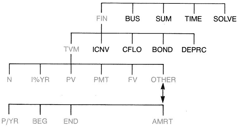 HP 17BII - The TVM Menu - 1