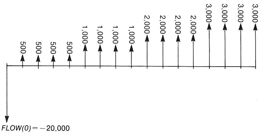 HP 17BII - Cash-Flow Calculations: IRR, NPV, NUS, NFV - 3