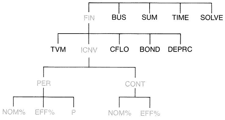 HP 17BII - The ICNV Menu - 1