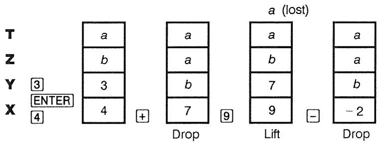 HP 17BII - Arithmetic—How the Stack Does It - 1