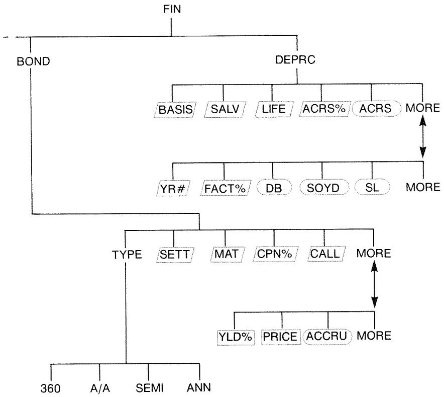 HP 17BII - Menu Maps - 3