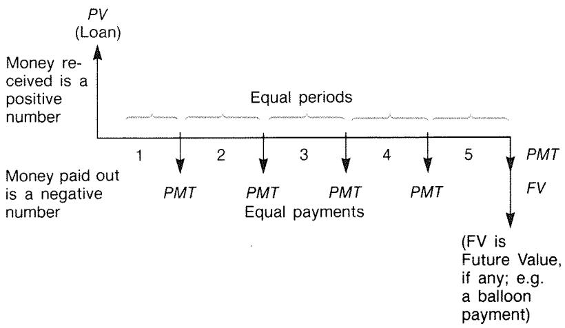 HP 17BII - Cash Flow Diagrams and Signs of Numbers - 2