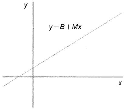 HP 17BII - Curve Fitting and Forecasting - 1