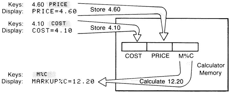 HP 17BII - Calculations Using Menus - 1