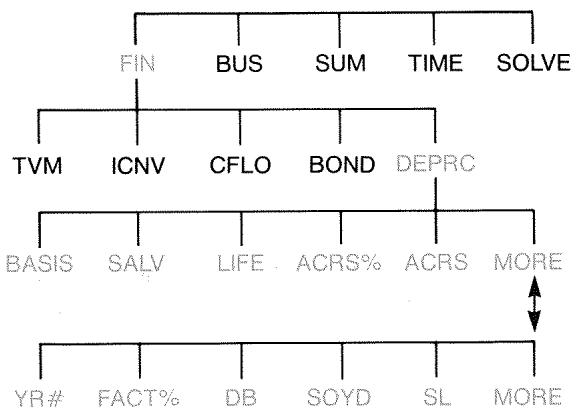 HP 17BII - The DEPRC Menu - 1