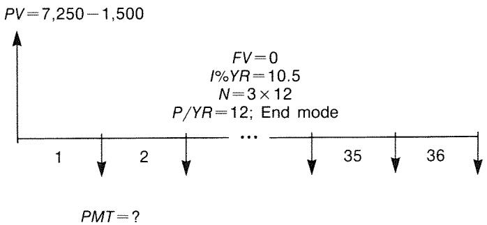 HP 17BII - Loan Calculations - 1