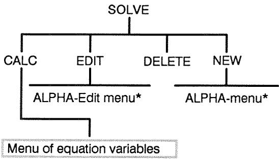 HP 17BII - Menu Maps - 6