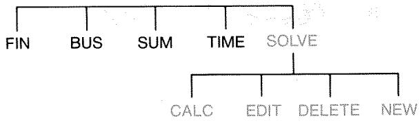 HP 17BII - The Equation Solver - 1