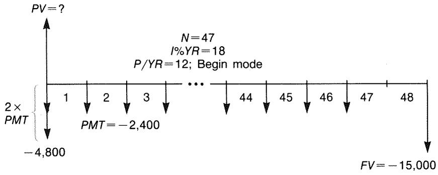HP 17BII - Leasing Calculations - 2