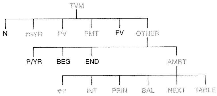 HP 17BII - Amortization (AMRT) - 1