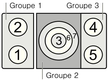 SIEMENS EH611TK11E - Limitations d'utilisation - 1