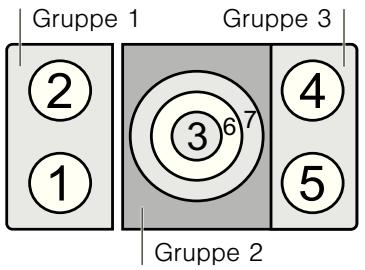 SIEMENS EH611TK11E - Gebrauchseinschrankungen - 1